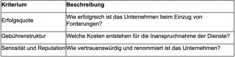 2024-07-10-Sicherstellung von Zahlungen