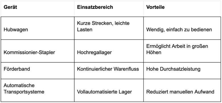 2024-08-20-Lagerarbeit