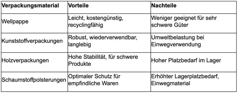 2024-10-15-Lagerhaltung