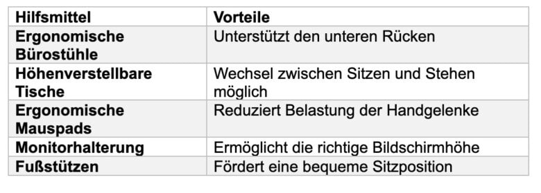 Ergonomische Arbeitsplatzgestaltung